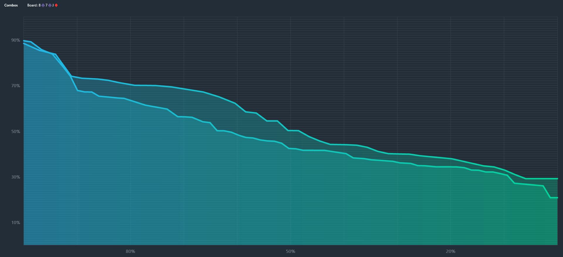 Line Chart